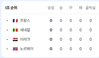 대한민국 축구 경기일정 중계 하이라이트 다시보기 