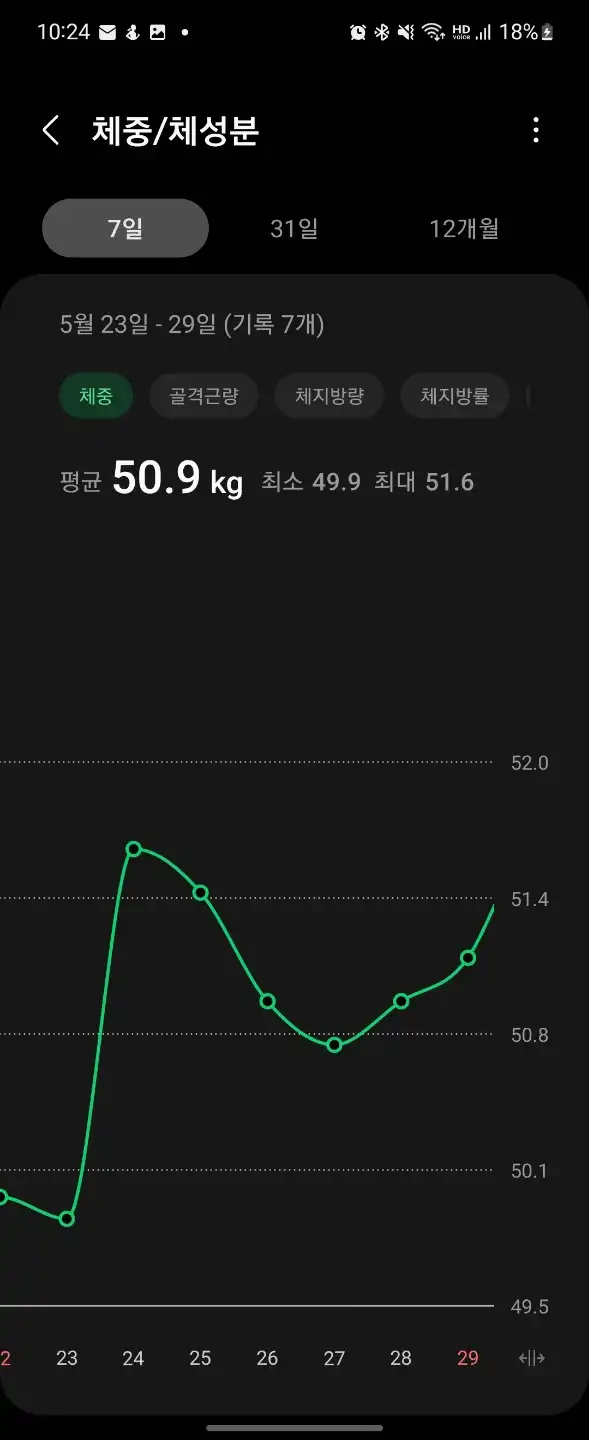 일주일_간_체중변화_체중