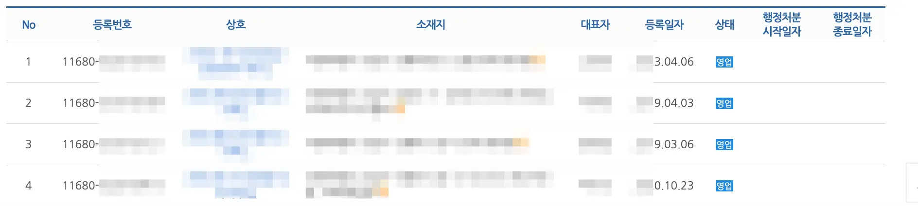 좌측 상단 파란글씨 no 옆 등록번호 옆 상호 옆 소재지 옆 대표자 옆 등록일자 옆 상태
아래 내역들