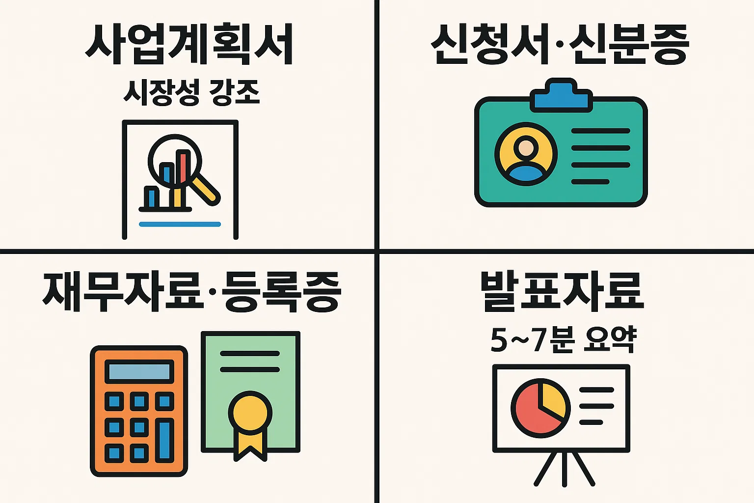 서울 창업지원금 신청 시 필요한 사업계획서, 신청서, 재무자료, 발표자료 등 필수 제출서류와 준비 팁을 알기 쉽게 정리한 인포그래픽