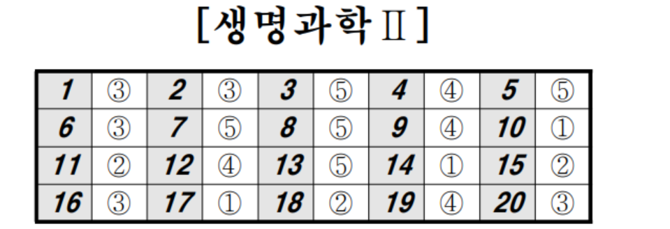 2022년 4월 모의고사 과탐