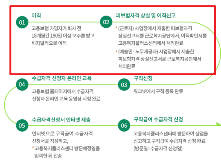 실업급여 인터넷 신청
