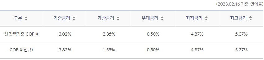 Tops 부동산대출 - 신한은행 부동산담보대출 금리비교