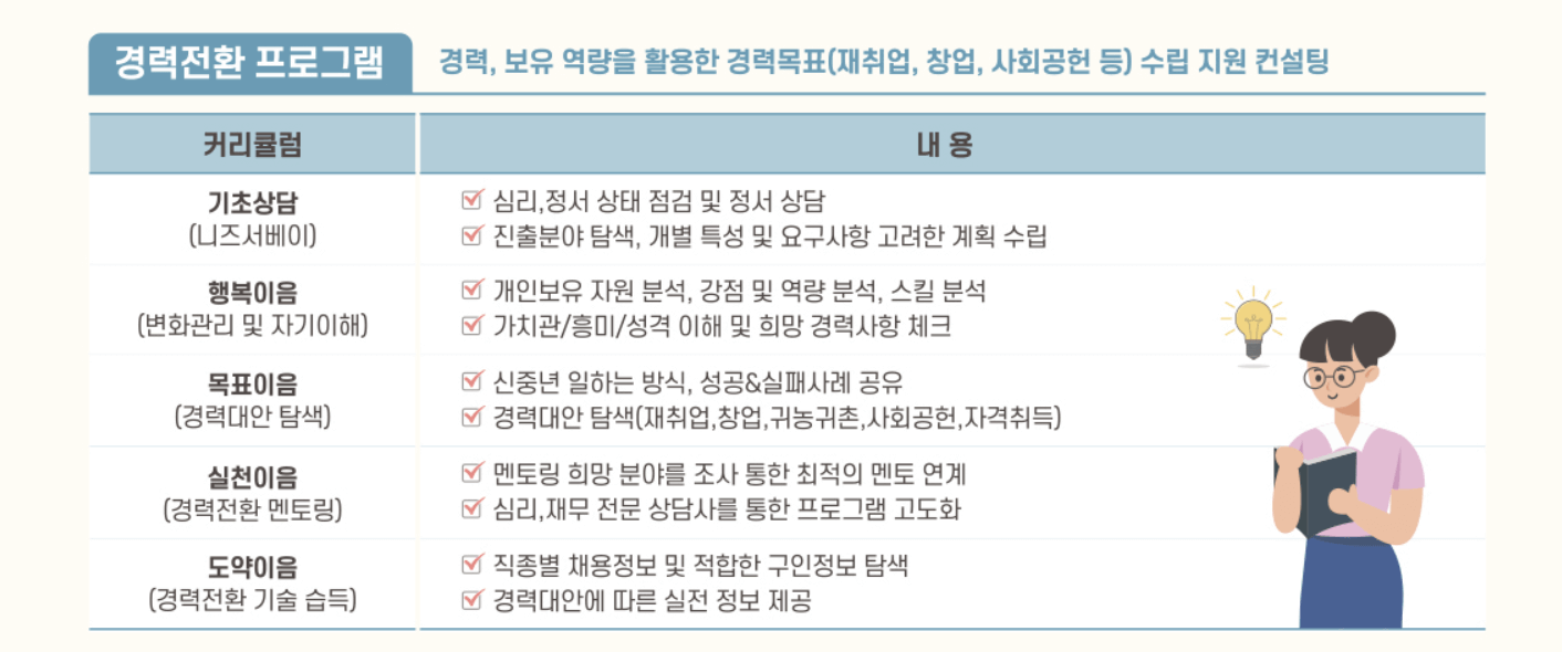 중장년 취업지원 - 새출발카운슬링