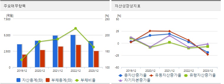 LS에코에너지 재무지표