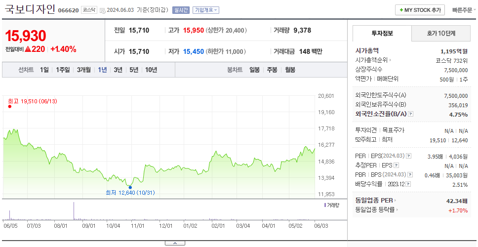 국보디자인_주가