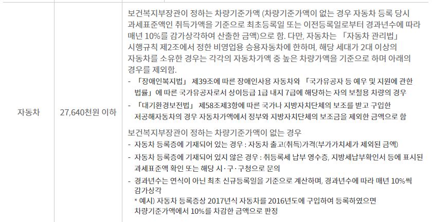 신혼부부 특별공급
