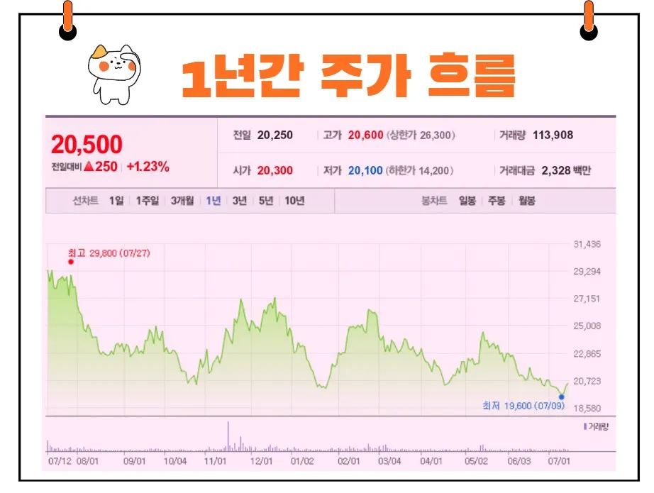 세아베스틸지주 주가