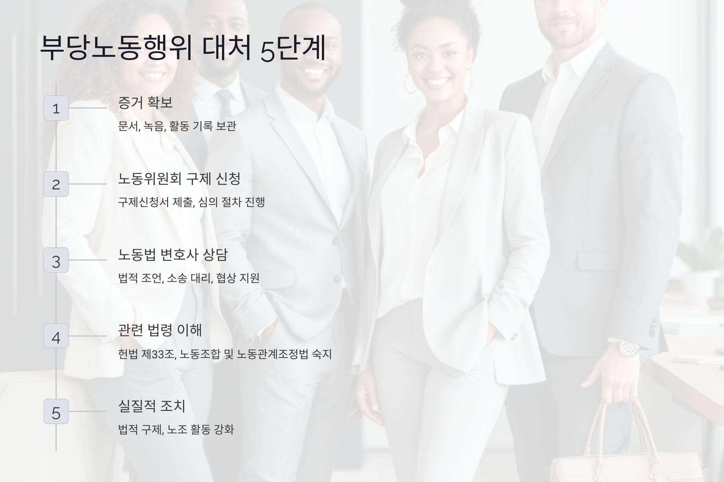 부당노동행위에 대처하는 5단계