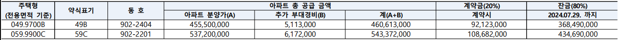 계약금, 잔금