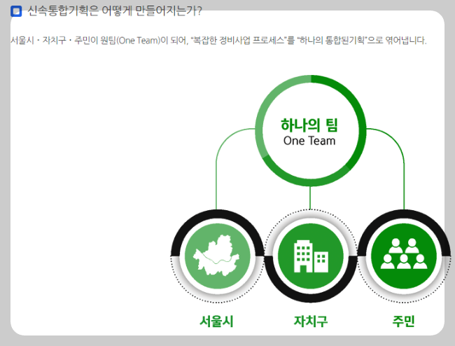 신속통합기획