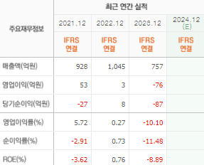 SDN 주가 전망 목표주가 배당금