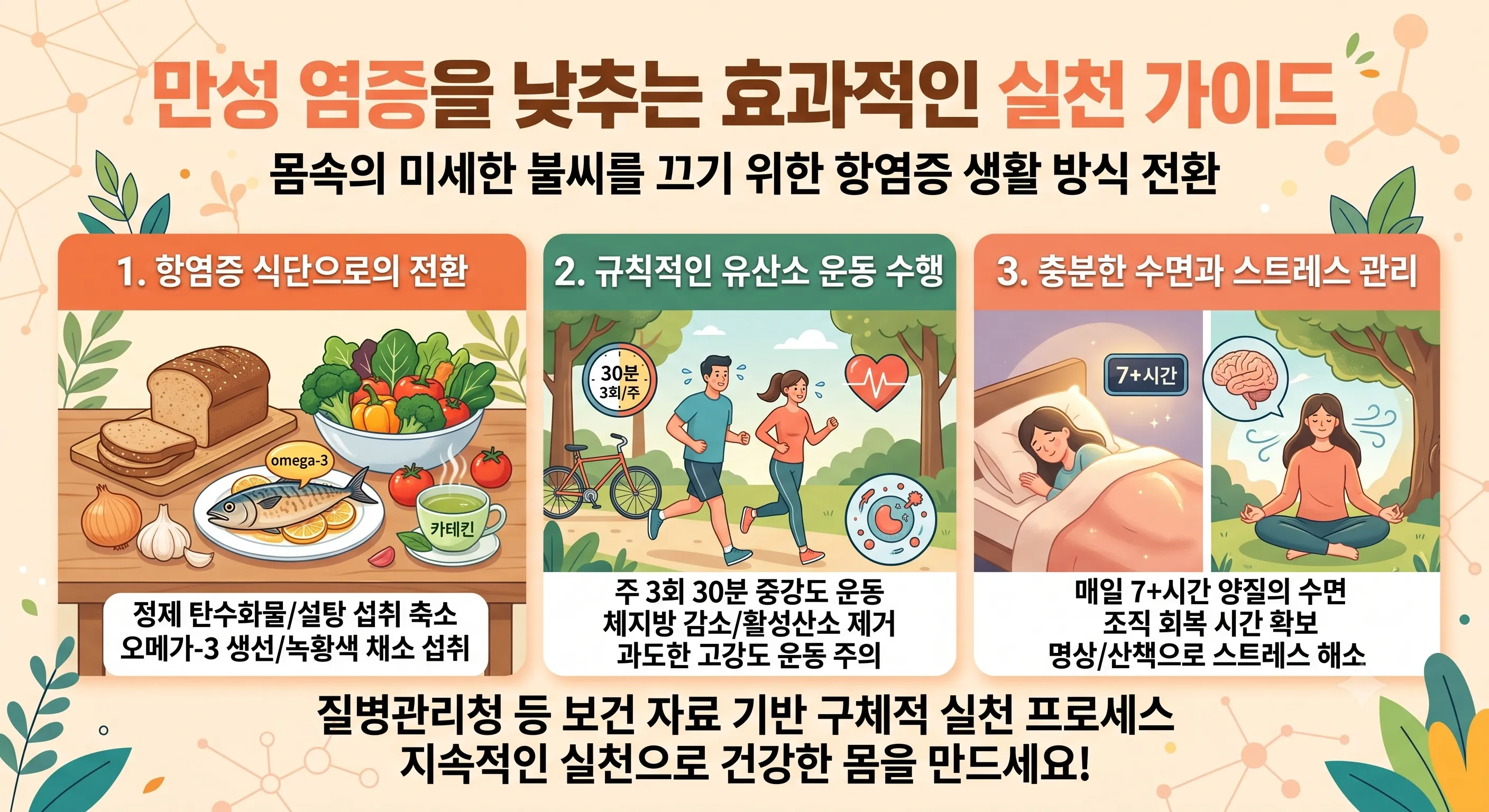 질병관리청 보건 자료 기반의 만성 염증을 낮추는 3가지 실천 방법