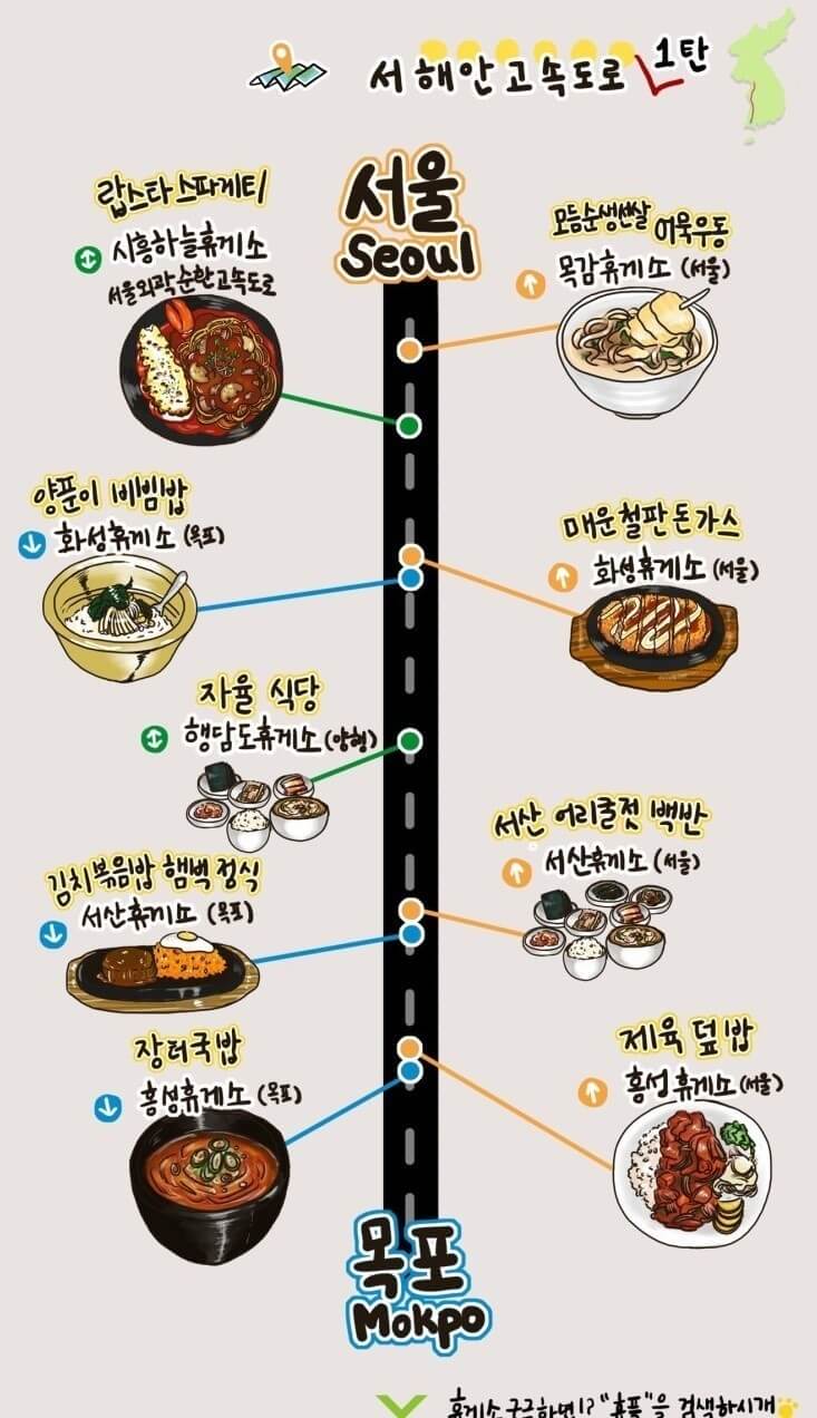 휴게소 궁금하면 '휴플'