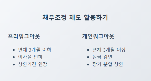 채무조정 제도로 신용 회복하기