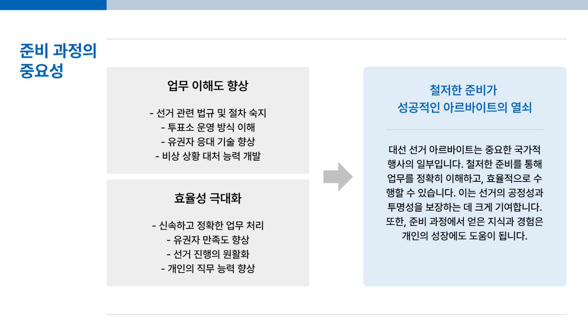 대선 선거 아르바이트 준비 과정 철저하게 준비하기
