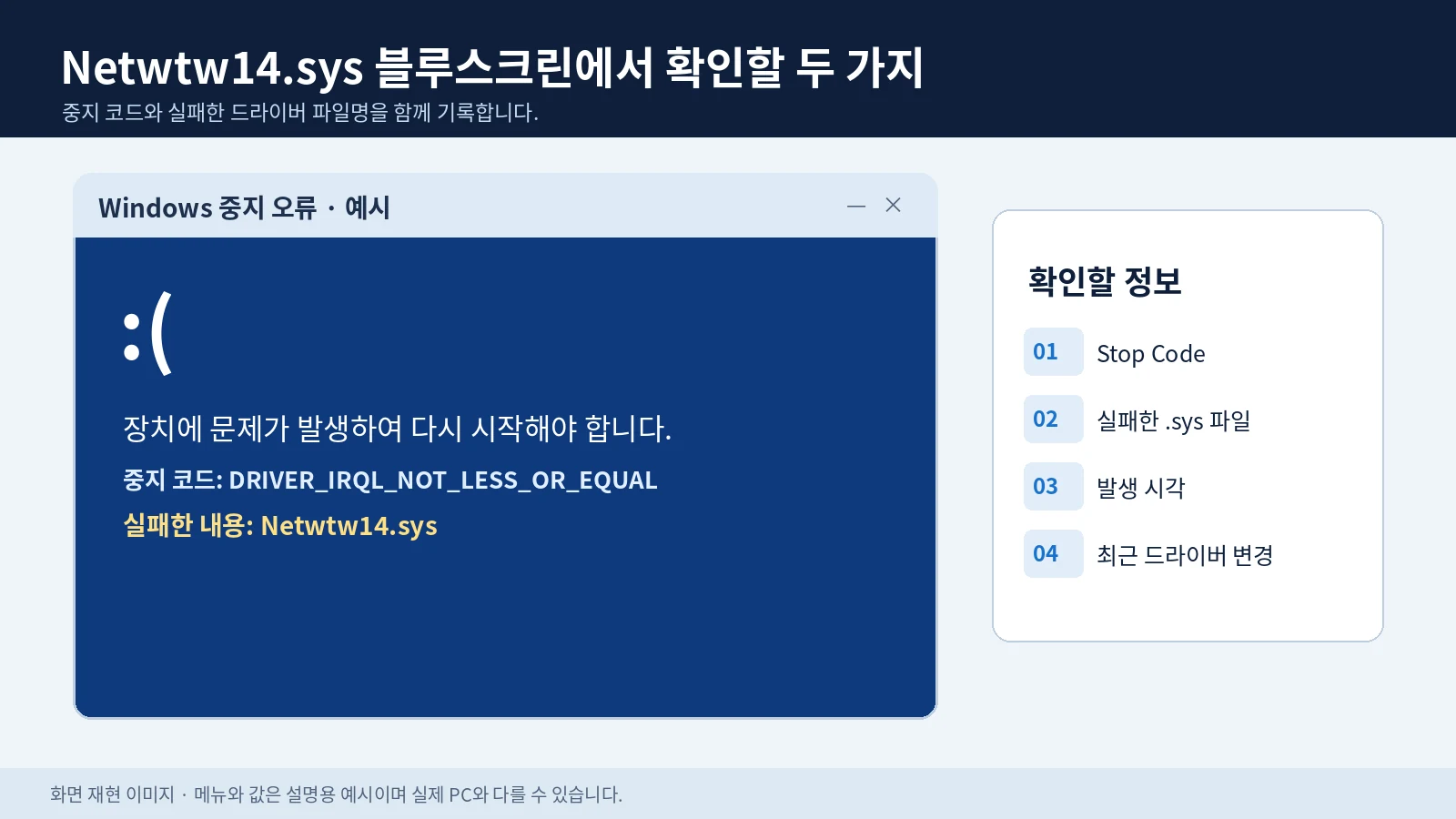 Netwtw14.sys 파일명과 블루스크린 중지 코드를 확인하는 화면 예시