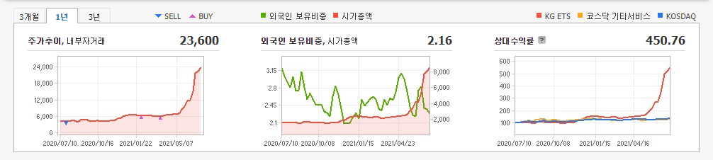 바이오디젤-관련주 바이오디젤-관련주