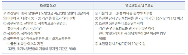 국민연금_수령액_알아보기