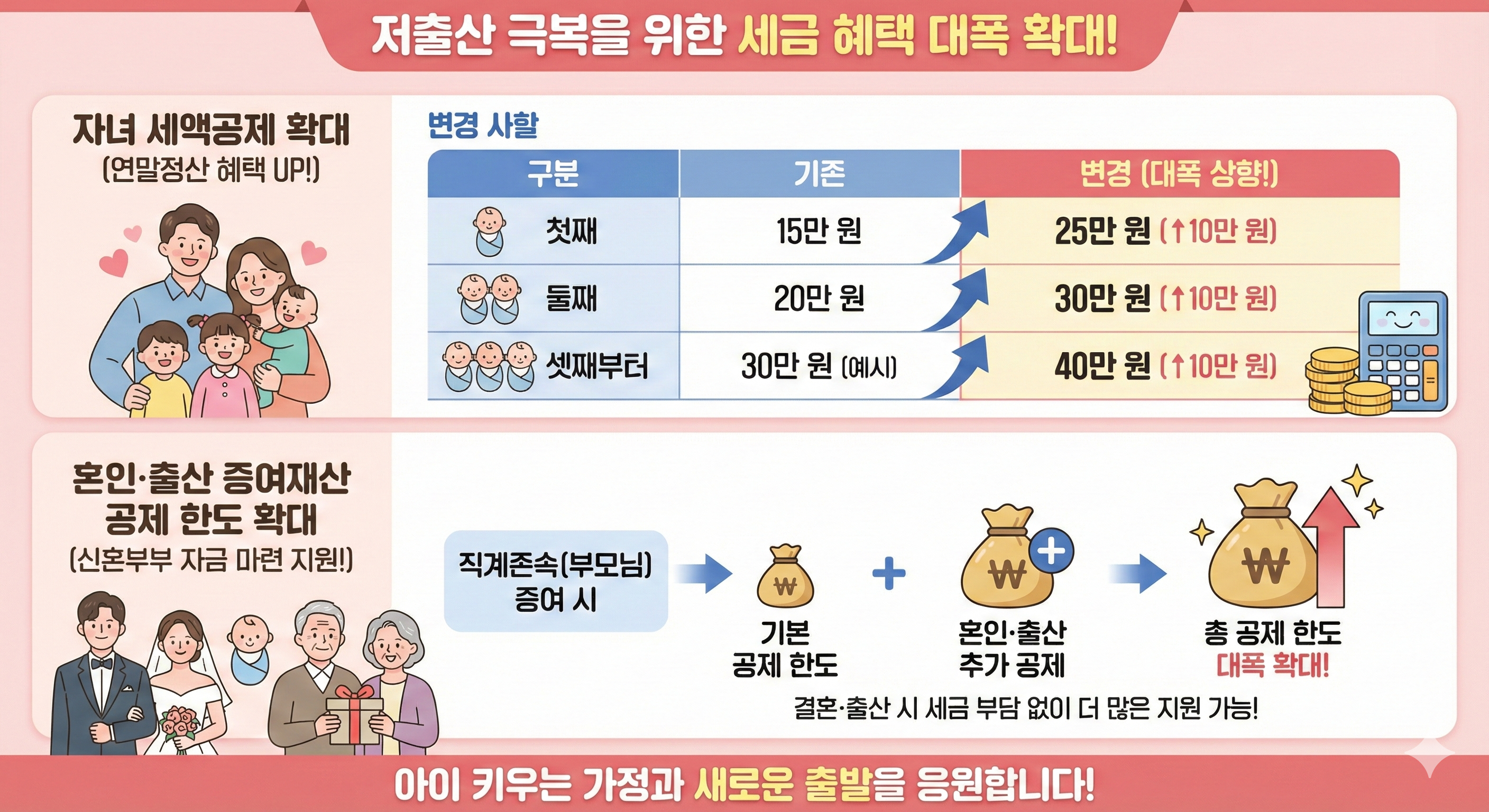 저출산 극복을 위한 세금 혜택 확대
