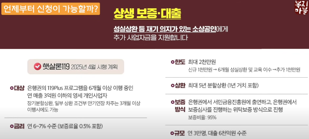 상생 보증&middot;대출