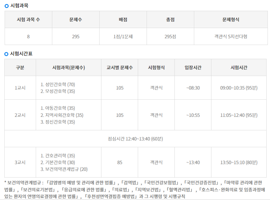 2023 간호사 국가고시 시험과목 및 시험시간표