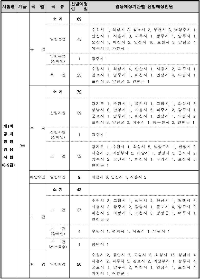 2024-경기도-지방직공무원-선발인원