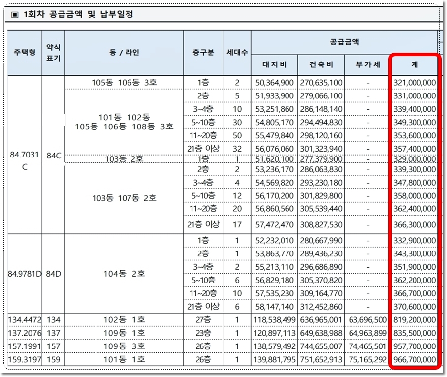 더샵 광양레이크센텀 아파트 84타입 및 대형평수 분양가