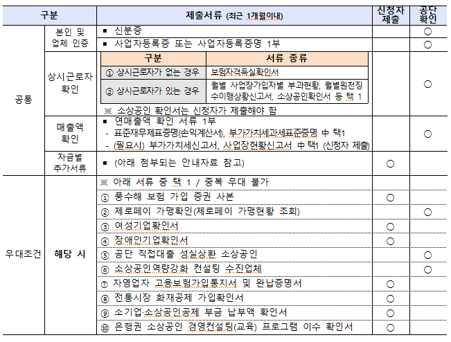 제출서류