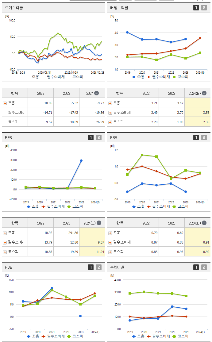 조흥_섹터분석