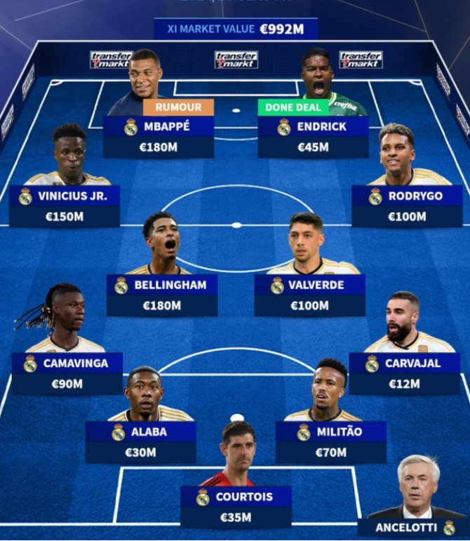 벨링엄과 비니시우스 그리고 음바페