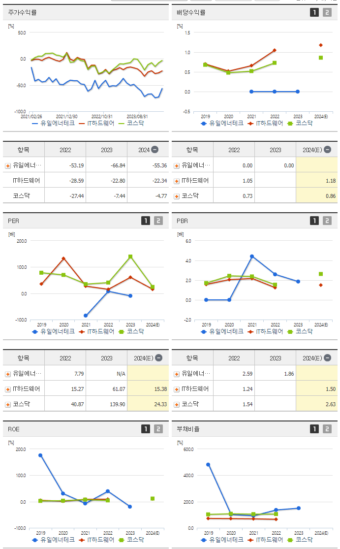 유일에너테크_섹터분석