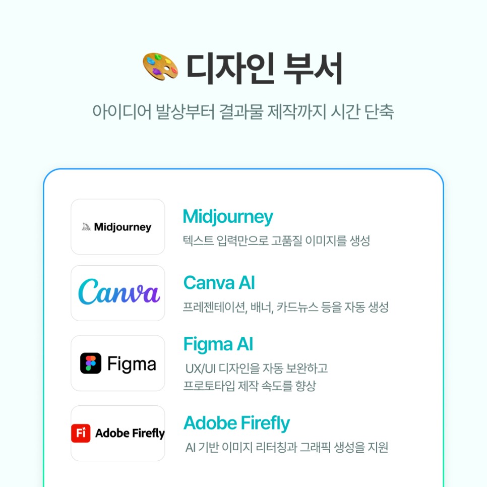 Midjourney : 텍스트 입력만으로 고품질 이미지를 생성해 광고, 포스터, SNS 시안 제작에 활용됩니다.
Canva AI : 프레젠테이션, 배너, 카드뉴스 등을 자동 생성해 비디자이너도 빠르게 결과물을 만들 수 있습니다.
Figma AI : UX/UI 디자인을 자동 보완하고 프로토타입 제작 속도를 향상시킵니다. 협업 환경에서도 강력합니다.
Adobe Firefly : AI 기반 이미지 리터칭과 그래픽 생성을 지원해 브랜드 비주얼 품질을 높입니다.
​