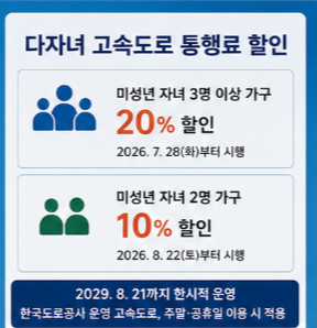 고속도로 통행료 홈페이지 다자녀 할인 공식 바로가기