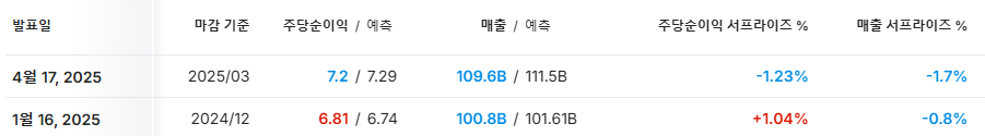 1분기 실적요약