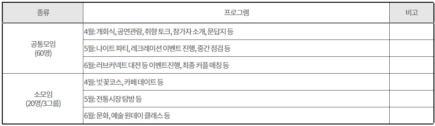 대전 미혼 소상공인 만남 프로그램