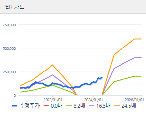 SK하이닉스 주가 전망 목표주가 배당금 확인하기