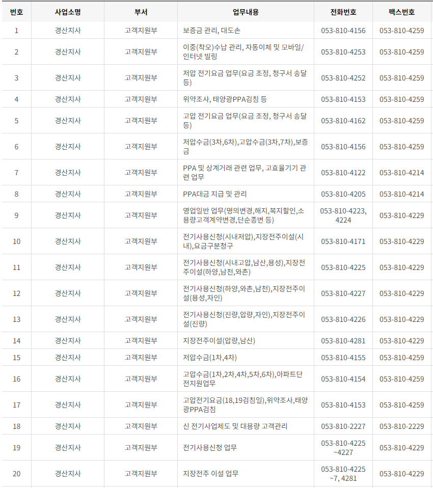 한국전력공사 대구·경북 사업소 고객센터 전화번호 (한전 콜센터 연락처)