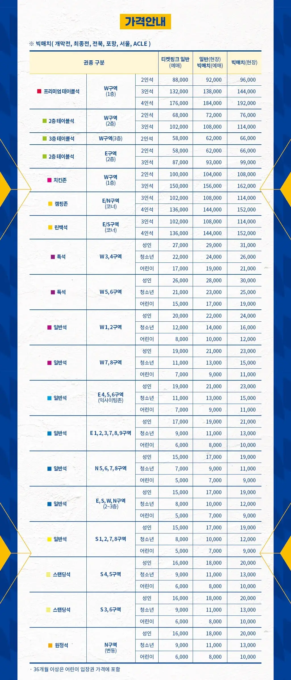 울산HD FC 2025시즌 티켓 가격, 울산문수월드컵경기장 좌석배치도, 할인 및 무료입장 안내
