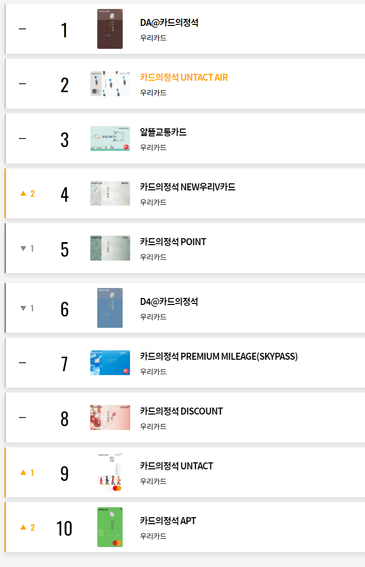 우리카드 추천 2022년 TOP10