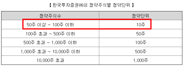 이뮨온시아 수요예측결과 청약일정 상장일