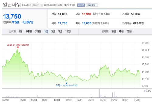핵융합 관련주 일진파워 주가 전망