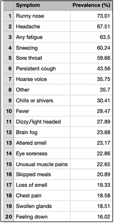 오미크론의 증상 VIDEO: What are the symptoms of Omicron?