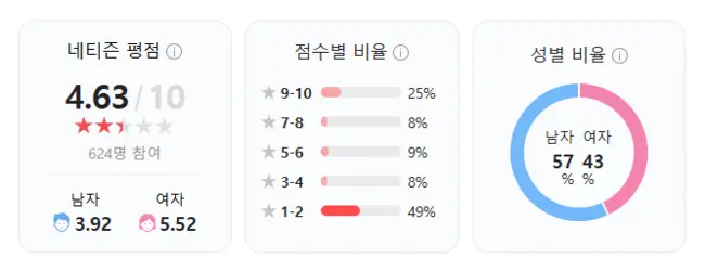 보고타 마지막 기회의 땅 평점 정보 출연진