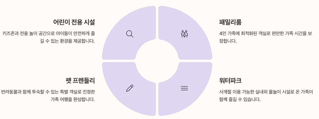 경주 소노캄 - 가족 여행 숙소로서의 완벽함 정리 인포그래픽 이미지
