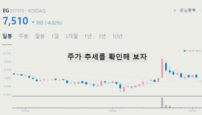 LFP 배터리 관련주 대장주 테마주 수혜주 TOP7
