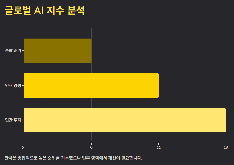 AI 관련주 대장주 수혜주 분석과 투자전략 및 미래 전망