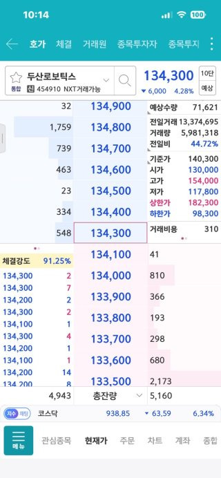 서킷 브레이커 뜻 &amp;#124; 코스피 8% 폭락 &amp;#124; 주식시장 일시 중단
