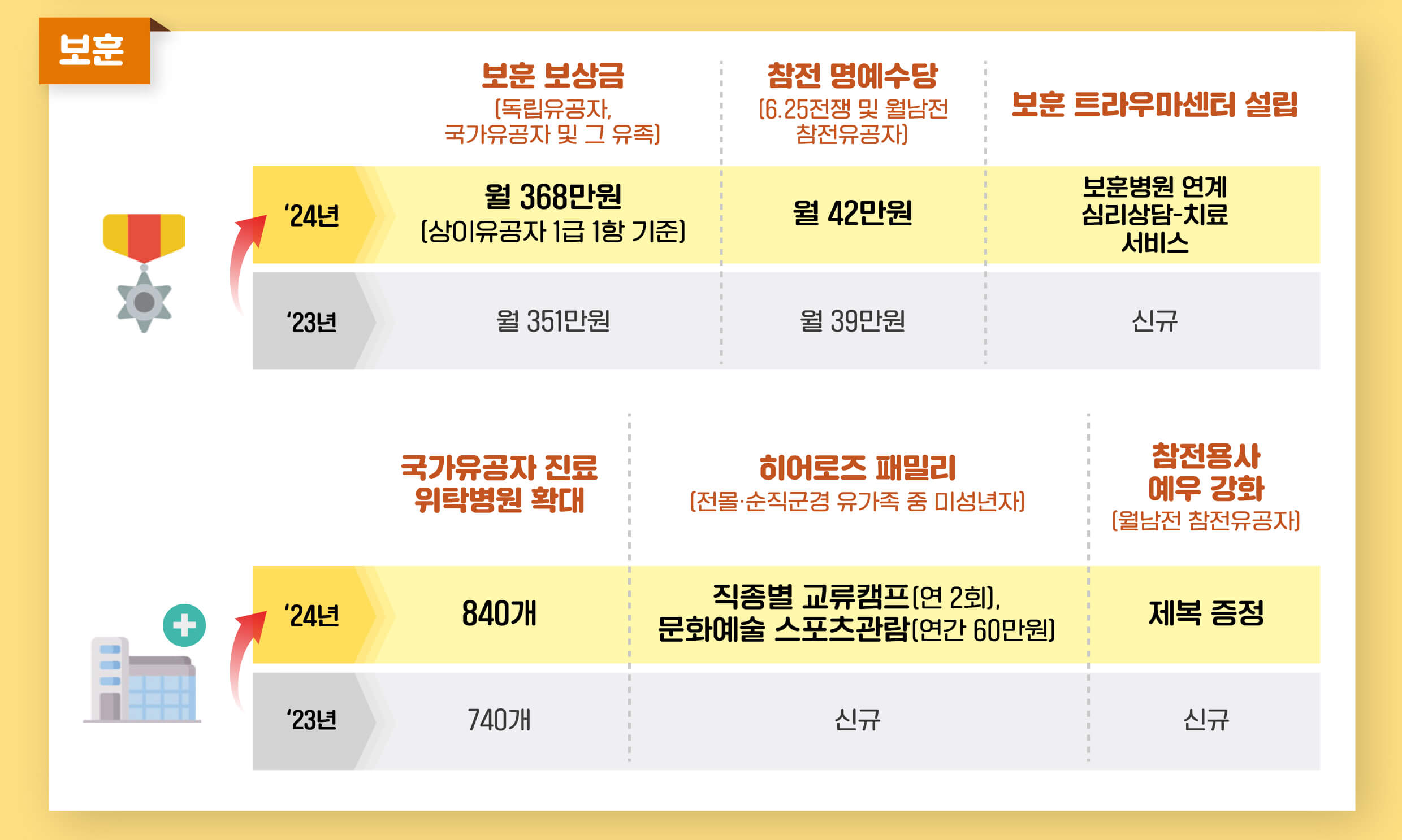 2024 노인지원 보훈