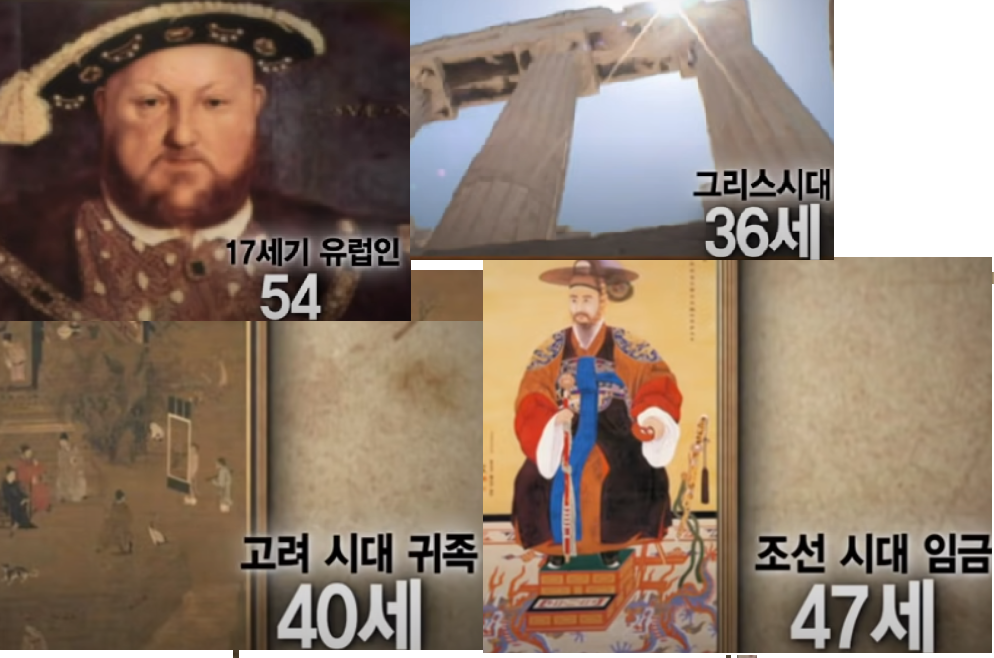 인류의 역사적 평균 나이